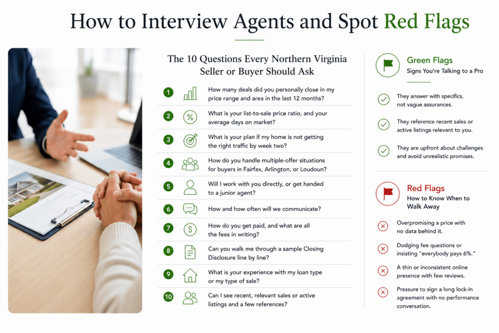 Buyer and seller interview questions to ask a Northern Virginia realtor before hiring.