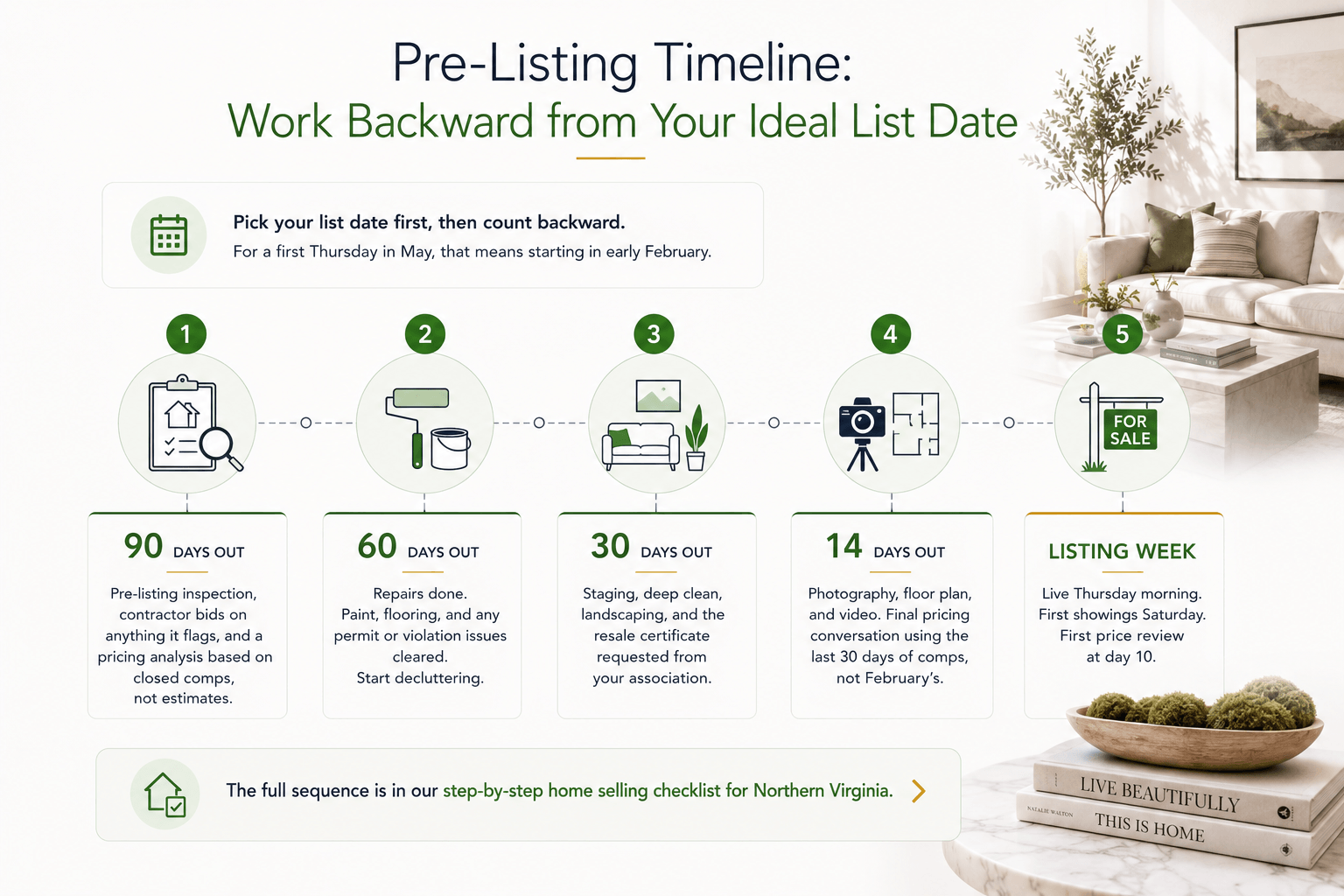90-day pre-listing timeline for Northern Virginia home sellers covering inspection, repairs, staging, photography, pricing, and listing week.